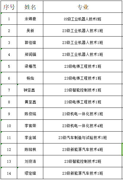 微信图片_20240413164352.png 微信图片_20240413164352.png