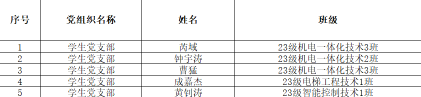 微信图片_20241127142908.png 微信图片_20241127142908.png