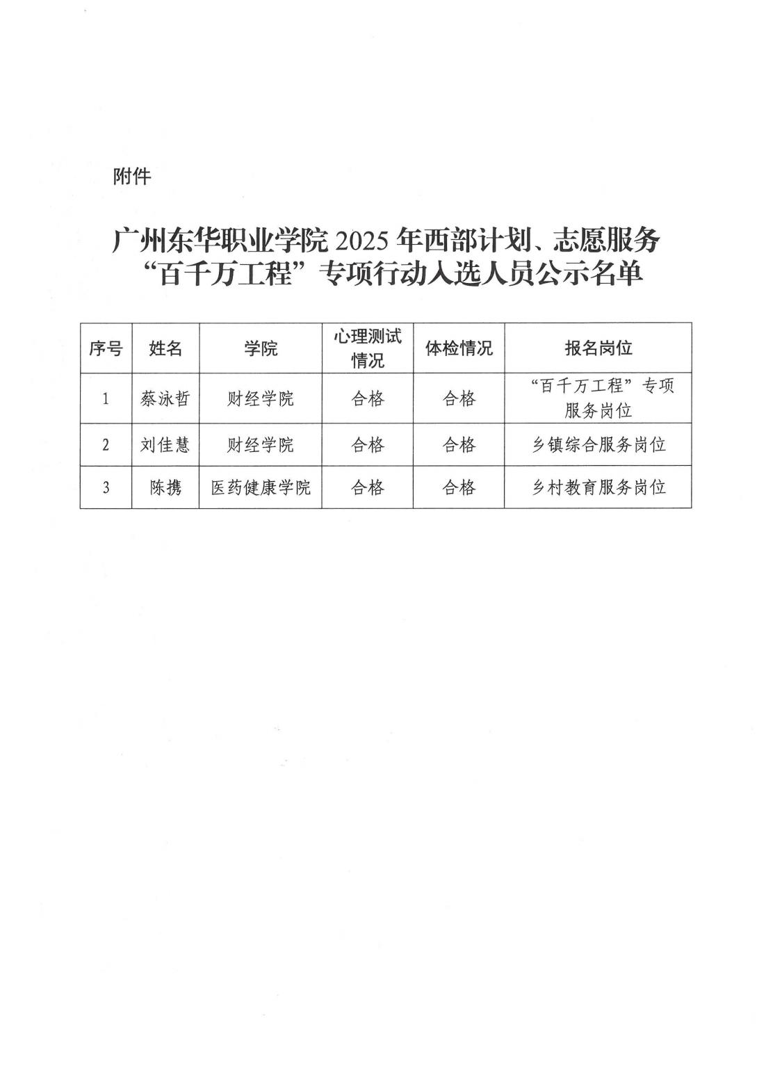 2025-45关于公示九游体育官网2025年西部计划志愿服务“百千万工程”专项行动入选结果的通知_02.jpg